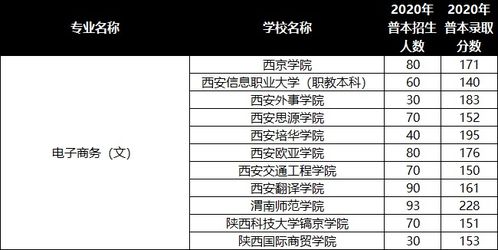 电子商务专业文科招生吗