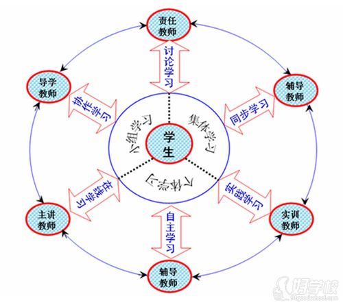 铁路有招电子商务专业吗
