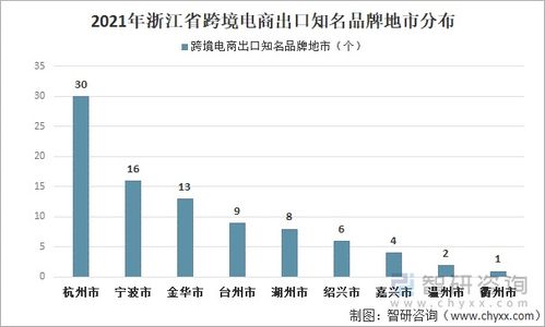 电子商务专业省考选岗方向