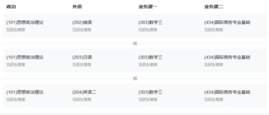 合肥电子商务专业研究生