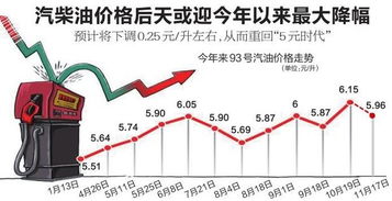 油价或迎年内最大涨幅，一箱油多花25元，影响与应对策略